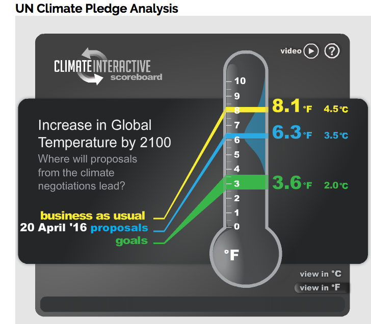 Even the latest proposals to slow global warming do not fully stop the trend. Sea level must rise as the ice melts.